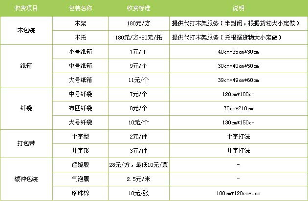 长清区到东湖物流专线