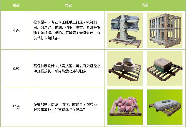 长清区到东湖物流专线